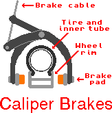 Caliper Brakes