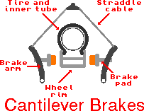 Cantilever Brakes